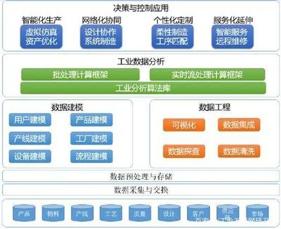 未來工業新十年 軟件開發及運行平臺服務的變革與機遇