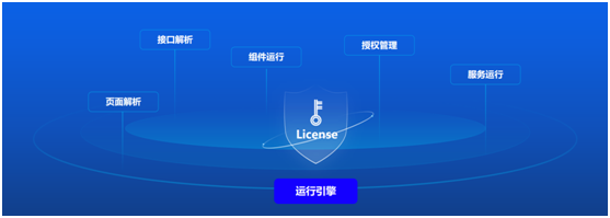 遠眺科技發布『捷碼3.0』低代碼開發平臺，賦能AIoT軟件高效開發