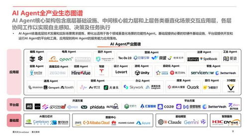 AI Agent行業(yè)應(yīng)用價(jià)值及全球市場(chǎng)機(jī)遇洞察 軟件開(kāi)發(fā)與運(yùn)行平臺(tái)服務(wù)