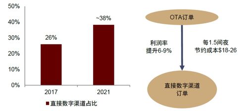 萬(wàn)豪國(guó)際 品牌底蘊(yùn)深厚的全球旅享家之旅，與軟件開(kāi)發(fā)及運(yùn)行平臺(tái)服務(wù)的融合