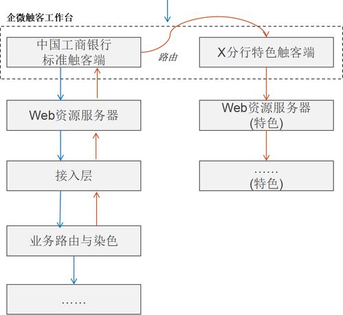 工行軟件開(kāi)發(fā)中心 以企微為引擎，驅(qū)動(dòng)客戶運(yùn)營(yíng)體系的數(shù)字化變革