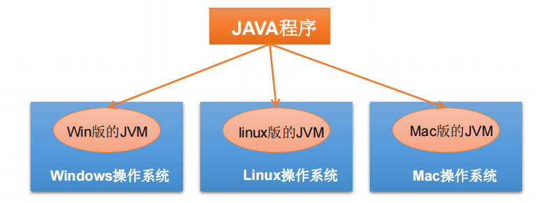 探索軟件開發之美 Java介紹與運行機制徹底解析