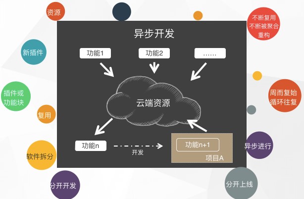 MapGIS 10.2全品類GIS產品發布 開啟GIS應用服務云時代