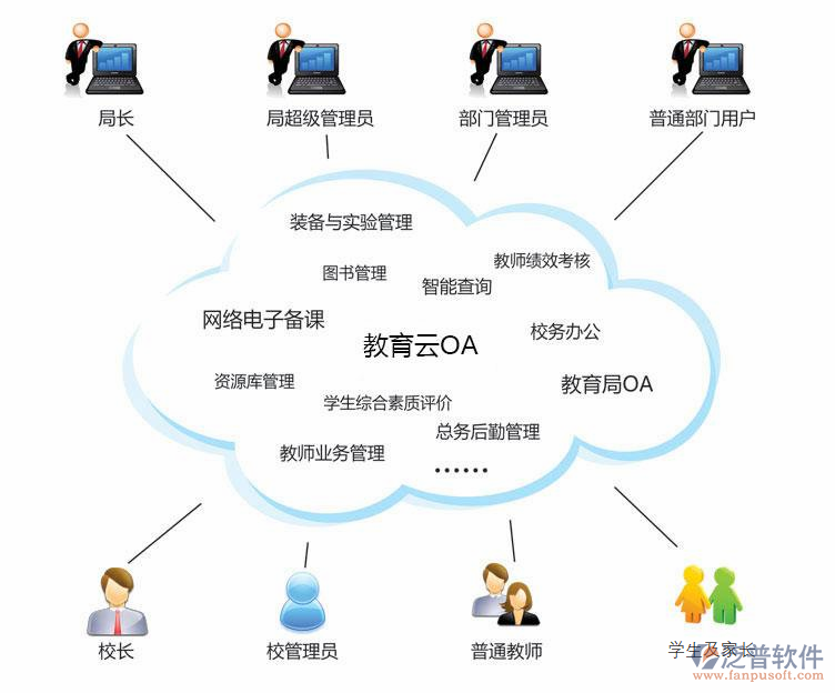 OA系統開發價格與軟件開發及運行平臺服務費用詳解
